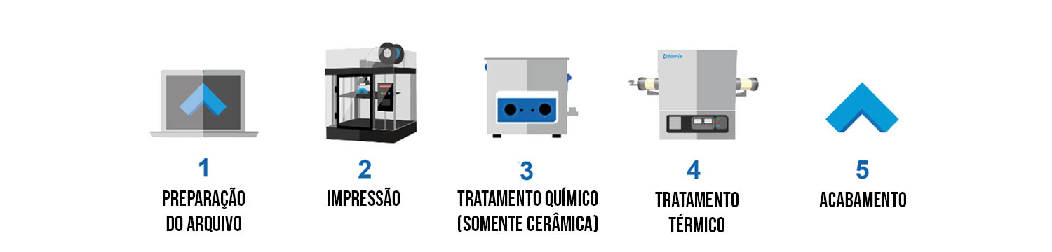 zetamix-processo-gr